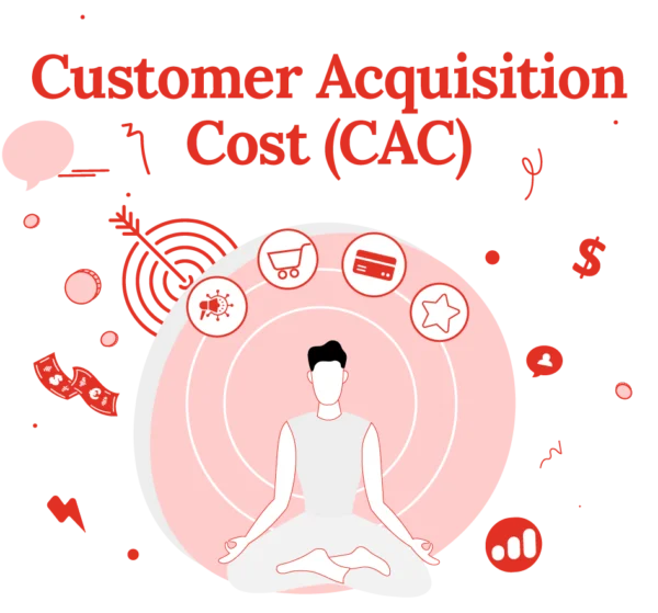 Illustration zu CN Illustration Customer Acquisition Cost (CAC) -einfach erklaert