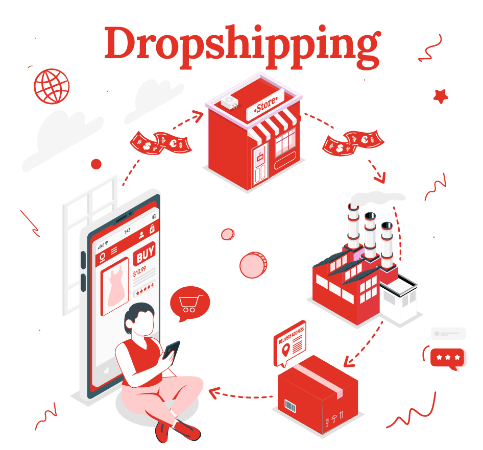 Dropshipping: Wie Du in 5 Schritten ein profitables Online-Business aufbaust! 3 illustration von constance nowak zu dropshipping einfach erklärt