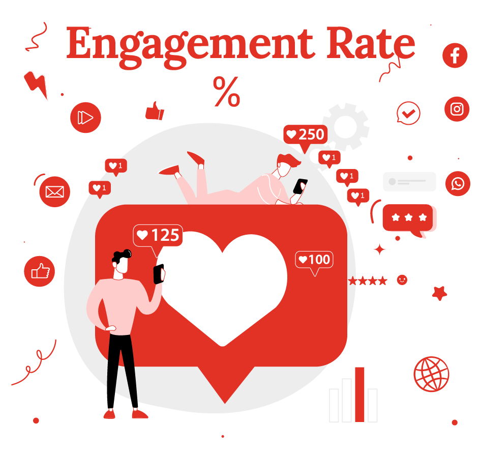 CN Pic Engagement Rate