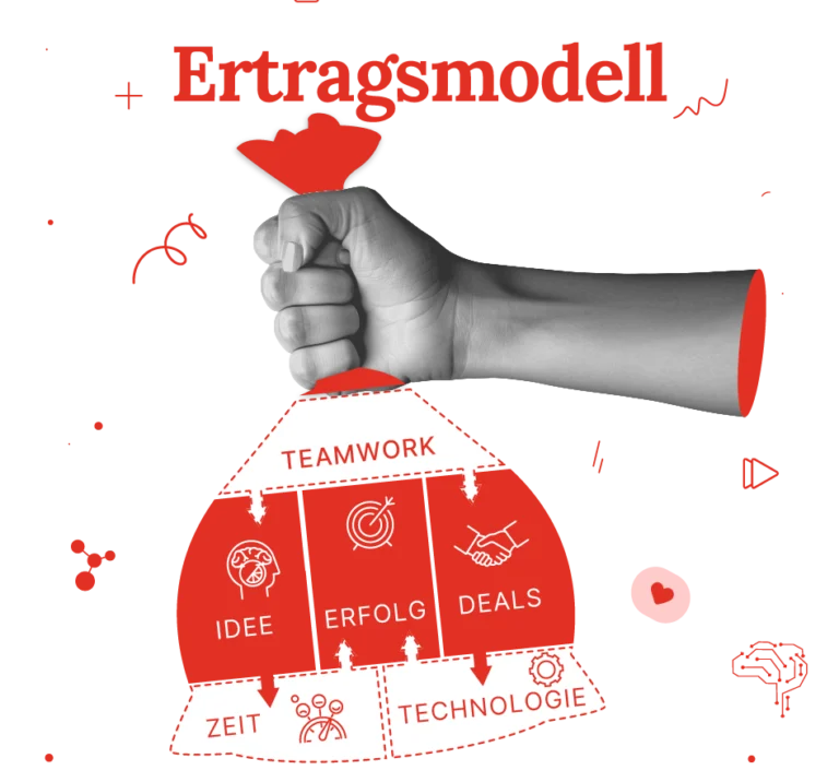 Illustration zu Ertragsmodell - Revenue Modell