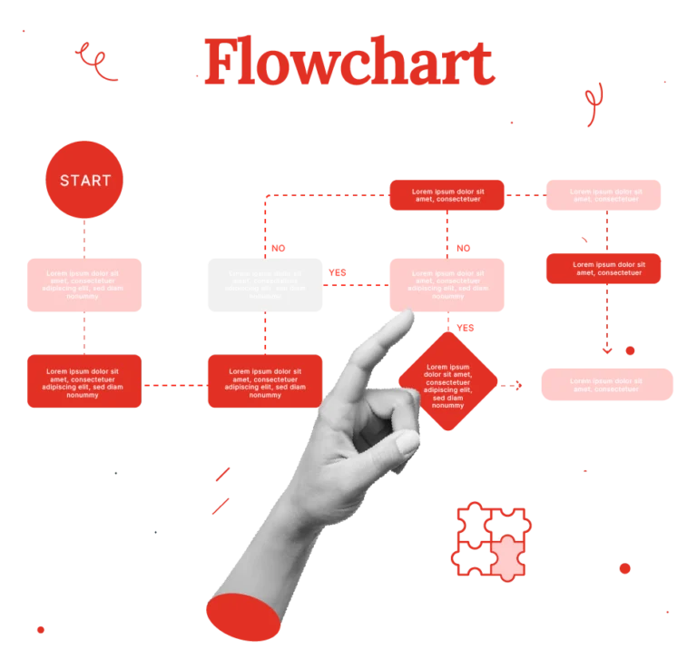 Constance Nowak Flowchart einfach erklärt