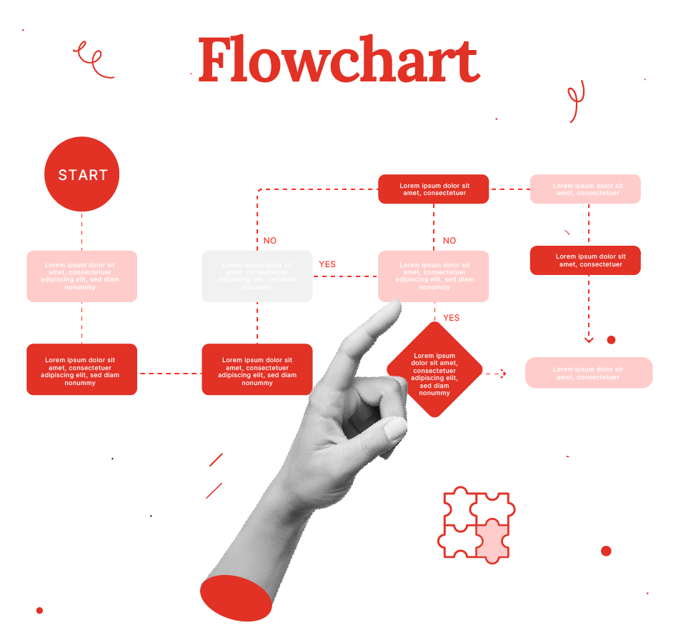 CN Pic Flowchart