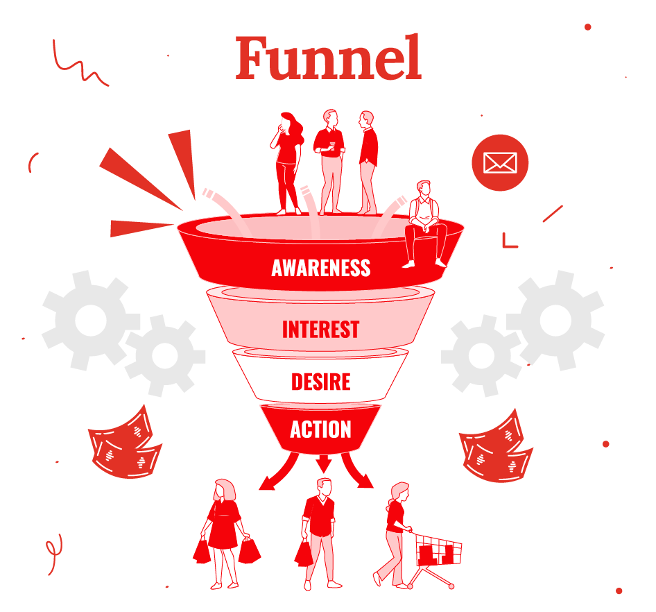 CN Pic Funnel