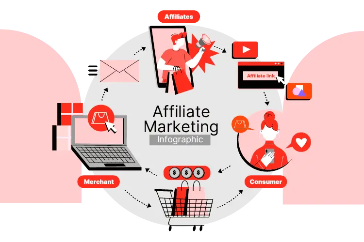 affiliate marketing infographic