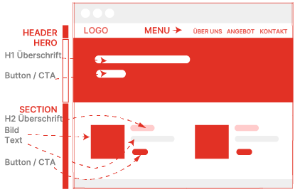 Webdesign für Einsteiger – Schritt-für-Schritt zur eigenen Website ohne Vorkenntnisse 3 aufbau einer webseite-header, hero und section