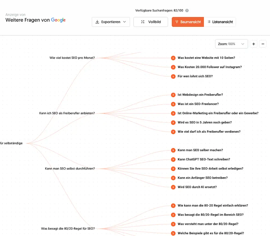 SEO Keyword Recherche für Selbständige: So findest Du Themen, nach denen Deine Zielgruppe wirklich sucht 3 bildschirmfoto 2026 03 09 um 14.20.22