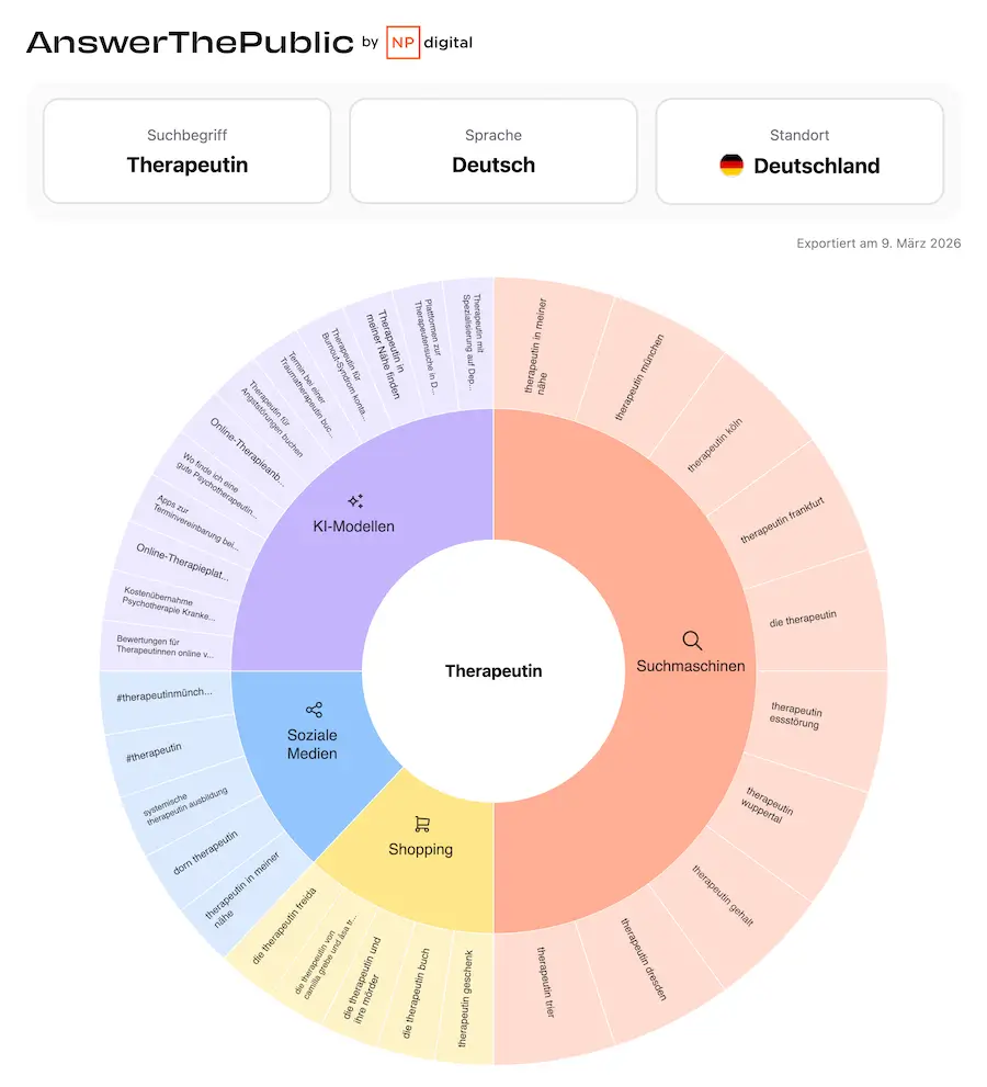SEO für Selbständige: Der komplette Guide für mehr Sichtbarkeit bei Google 6 seo fuer selbstaendige_answer the public beispiel keyword therapeut