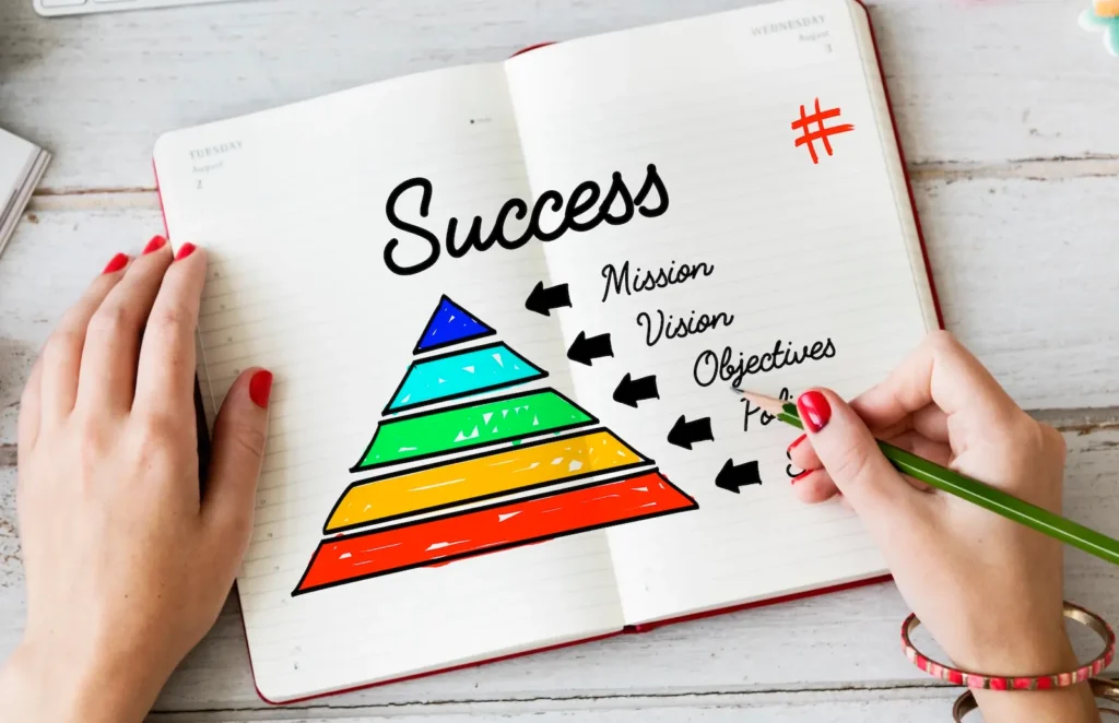 Erfolgspyramide einfach erklärt 1 erfolgspyramide einfach erklärt