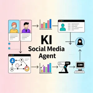 Dein KI-Social-Media-System: Wie Du Content planst, erstellst und veröffentlichst - ohne täglich reagieren zu müssen 1 constance-nowak-blog-ki-social-media-system